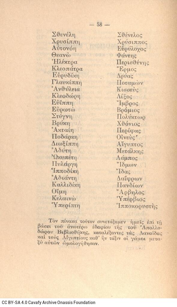 16 x 10,5 εκ. 58 σ. + 2 σ. χ.α., όπου motto στο εξώφυλλο, στη σ. [1] επικολλημένη κάρ